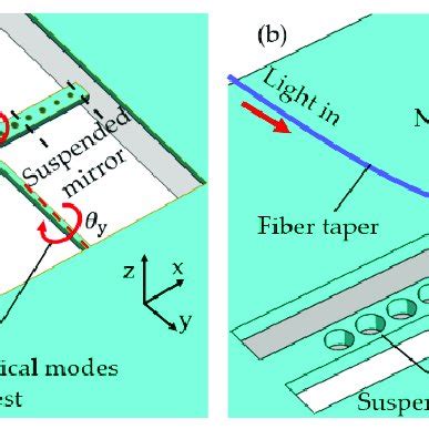 Pcn Nanocavity Torque Sensors A Photonic Crystal Split Beam