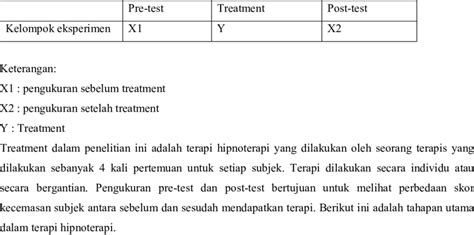 Desain Eksperimen Pre Test Post Test One Group Design Download