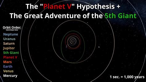 The Planet V Hypothesis + The Great Adventure of the 5th Gas Giant ...