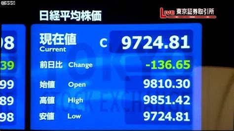 日経平均3日ぶり反落、終値は9724円（2010年11月12日掲載）｜日テレnews Nnn