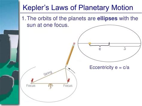 PPT - Kepler’s Laws of Planetary Motion PowerPoint Presentation, free ...