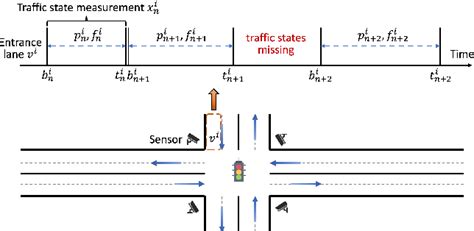 Figure From Irregular Traffic Time Series Forecasting Based On