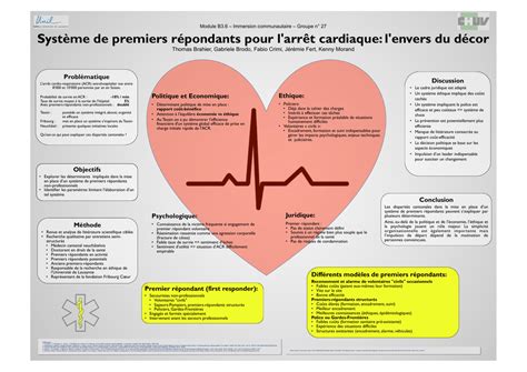 Syst Me De Premiers R Pondants Pour L Arr T Cardiaque L Envers Du