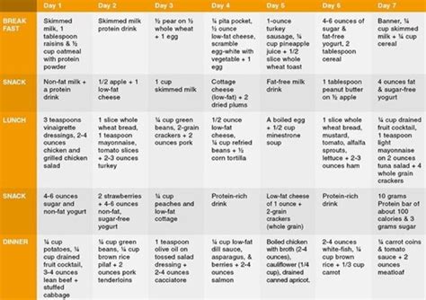 Menu Plan For 1000 Calories A Day