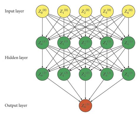 Neural Network Structure Diagram Download Scientific Diagram