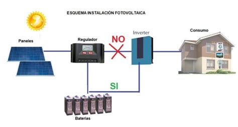 La Importancia De Un Controlador De Carga Y Descarga En Un Sistema De