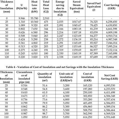 PDF Minimizing Energy Loss By Optimizing Pipe Diameter And Insulation