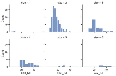 Seaborn Facetgrid Seaborn Documentation 36036 Hot Sex Picture