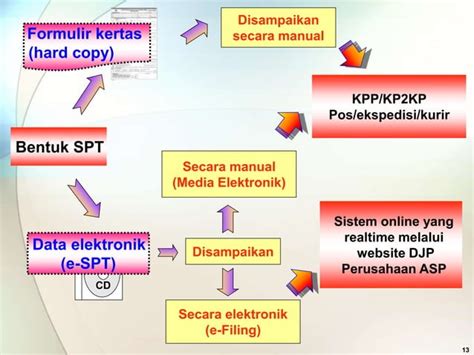 Spt Masa Ppn 1111 Dm Edit 28 Okt 2010 Pagi PPT