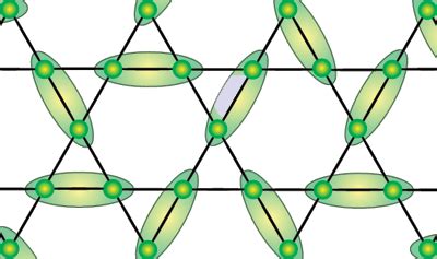 Physics Pool Of Candidate Spin Liquids Grows