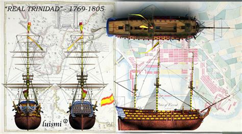 Historia Del Navío De Línea Santísima Trinidad