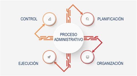 Proceso Administrativo De Una Empresa Con Ejemplos