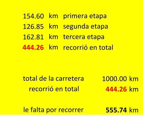 Un Ciclista Ha Recorrido Tres Etapas De Una Carrera La Primera