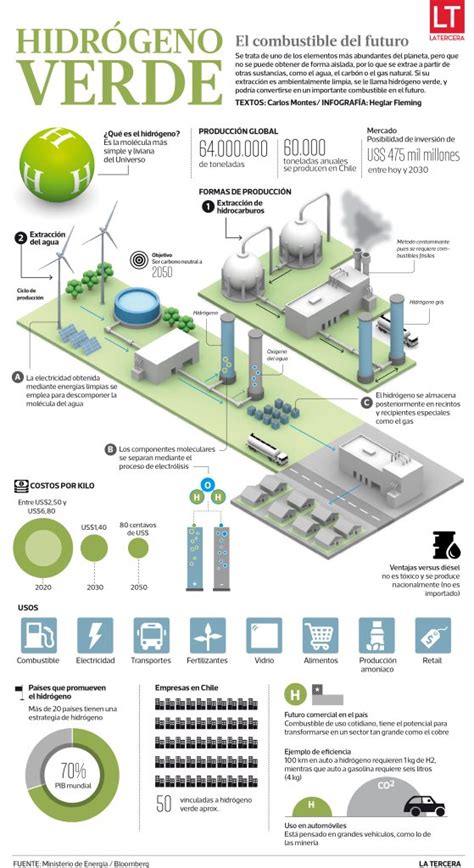 Benefícios e utilizações do hidrogénio verde na indústria