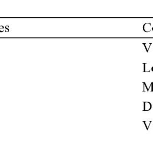 Properties of cohesive soil [10]. | Download Table