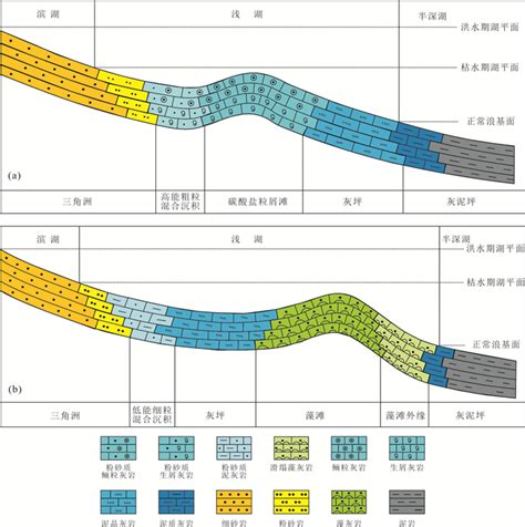 陆相断陷盆地陆源碎屑与碳酸盐混合沉积研究进展