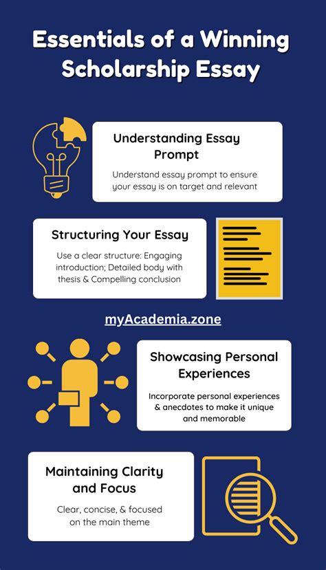 Winning Scholarship Essay Writing Tips