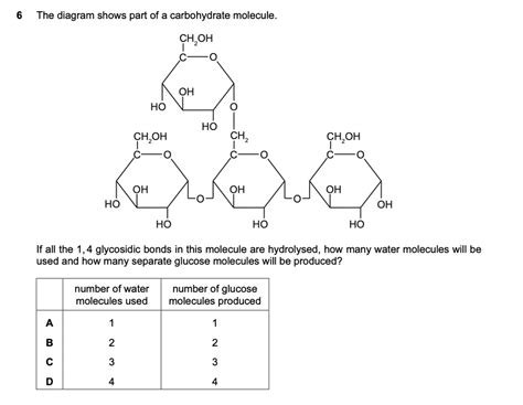 The Diagram Shows Part Of A Carbohydrate Molecule Ch3ch Oh Ch2oh If All The 1 4 Glycosidic