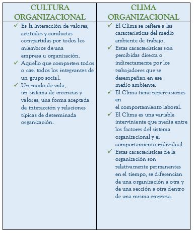 Recursos Humanos Tema Cultura Y Clima Organizacional