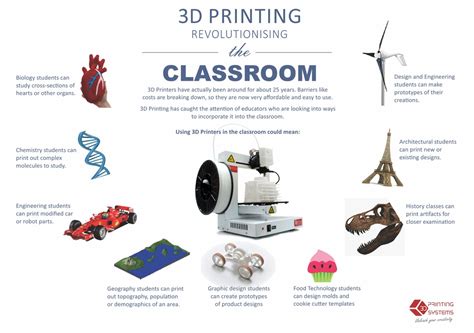 Infographics About 3d Printing 3d Printing In Education