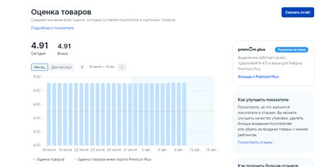 Статистика продаж на Озон: как посмотреть статистику Озон, узнать ...