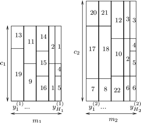 Figure From Parameterized Approximation Scheme For The Multiple