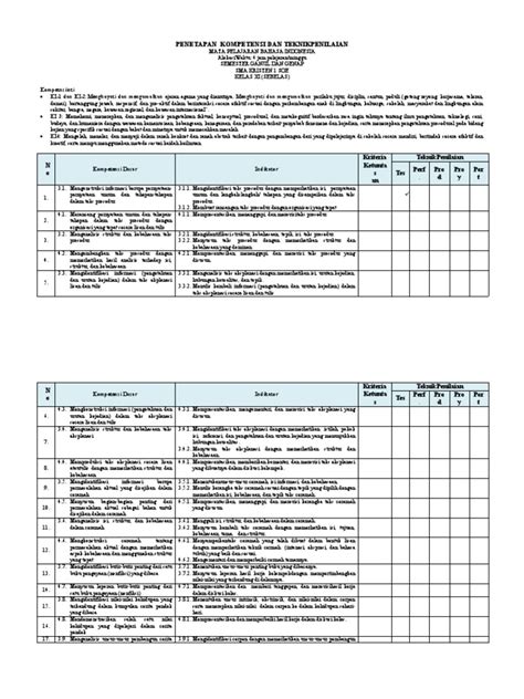 Pemetaan Kompetensi Dan Teknik Penilaian Pdf