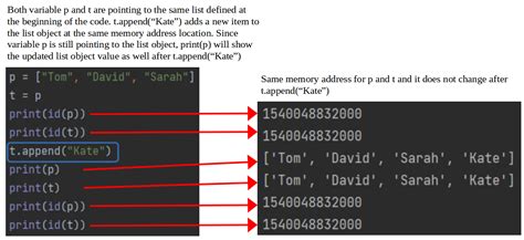 Objects And Variables In Python