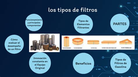 Los Tipos De Filtros By Yerson Quinto On Prezi