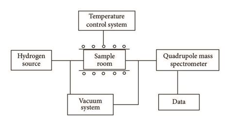 Schematic Of Experimental System Download Scientific Diagram