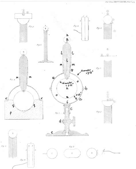 electrostatics - I'm not sure I got Faraday's capacitor and electroscope experiment - Physics ...