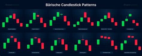 Chartanalyse Lernen Wie Du Als Trader Charts Richtig Analysierst