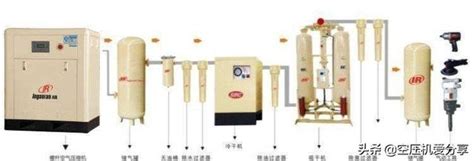 空壓機100課之026壓縮空氣系統的一般組成 每日頭條