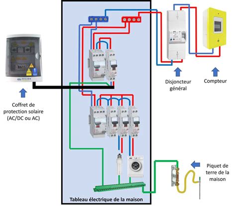 Schéma de boîtier électrique pour pompe immergée