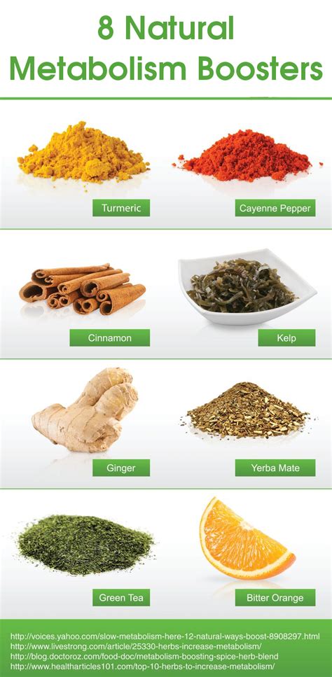 Weight Loss Infographics Natural Metabolism Boosters