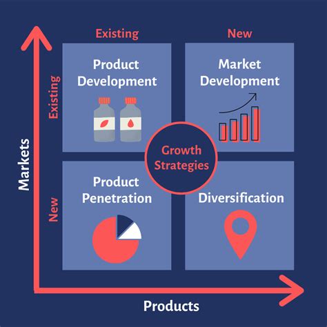 Business Growth Strategies