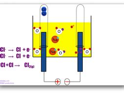 Electrolysis of brine cartoon | Teaching Resources