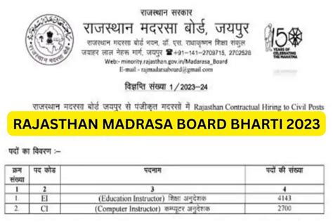 Rajasthan Madarsa Board Vacancy Notification Application Form Online