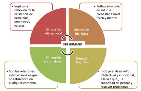 Emplea Edici N Fundaci N Universitaria De Las Palmas