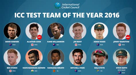 Cook And Kohli Named Captains Of Icc Test And Odi Teams Of The Year