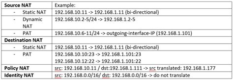 16 Cisco FTD NAT Configuration RAYKA Are You A Network Engineer