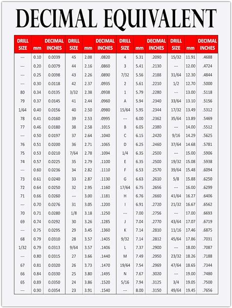 Amazon STICKER FRENZY Drill Bit Sizes Inches Mm To Inches Chart