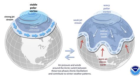 Cómo explica la ciencia el vórtice polar