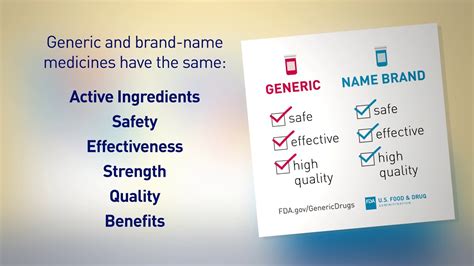 How Are Generics And Brand Name Medicines The Same Youtube