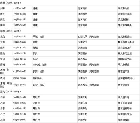 中國歷史朝代順序 每日頭條