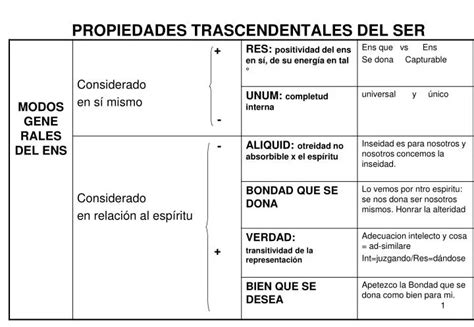 A pie de clásico PROPIEDADES DEL ENTE Trascendentales