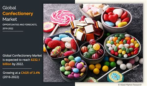 Confectionery Market Size Share Industry Analysis To 2022