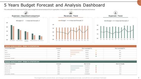 5 Year Forecast PowerPoint PPT Template Bundles PPT Example