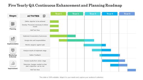 Five Yearly QA Continuous Enhancement And Planning Roadmap Diagrams