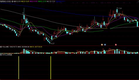 BIAS上穿乖离抄底通达信指标 副图 公式源码 实测图 通达信公式 好公式网